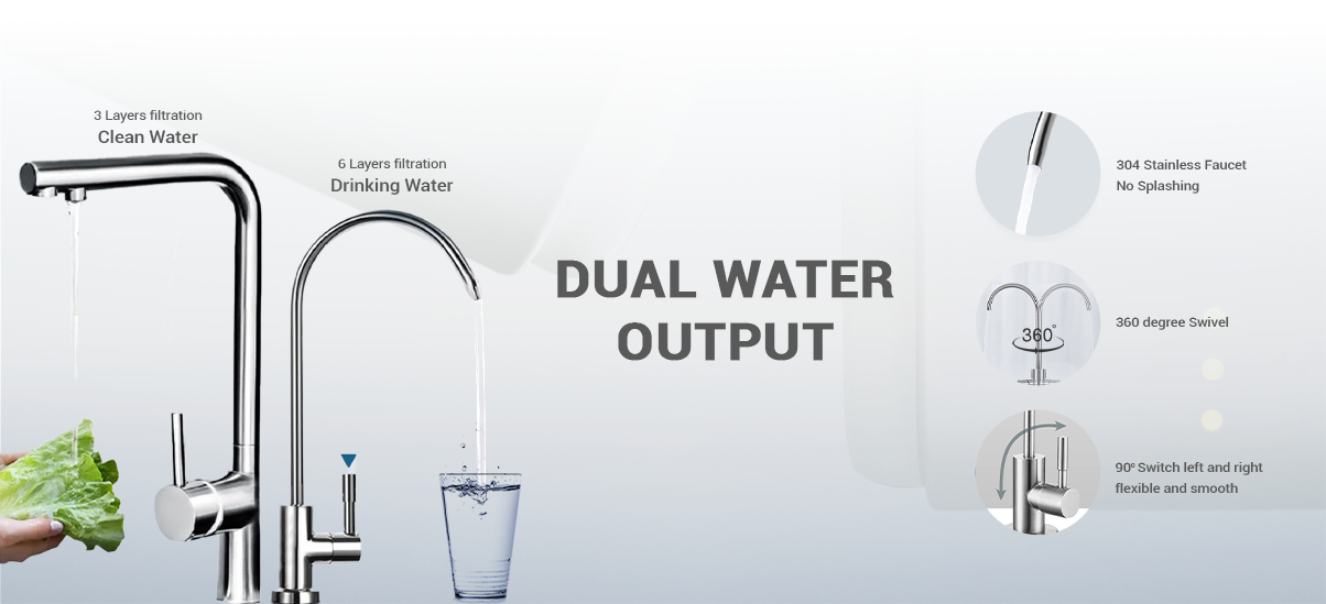 Smart LED & TDS Display